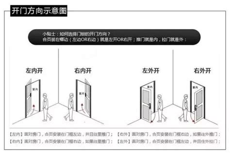 開門的方向|左開還是右開？門的秘密